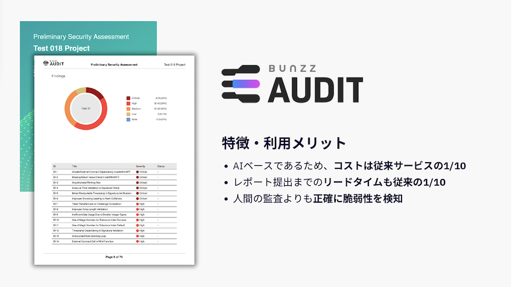web3_solution_bunzzaudit
